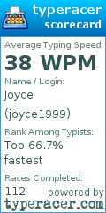 Scorecard for user joyce1999