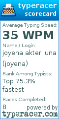 Scorecard for user joyena