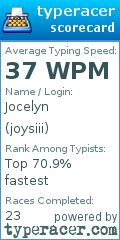 Scorecard for user joysiii