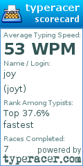 Scorecard for user joyt