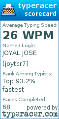 Scorecard for user joytcr7