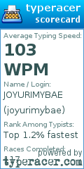 Scorecard for user joyurimybae
