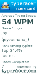 Scorecard for user joyzacharia_