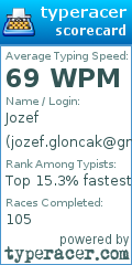 Scorecard for user jozef.gloncak@gmail.com