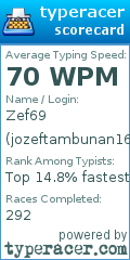 Scorecard for user jozeftambunan169