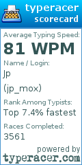 Scorecard for user jp_mox