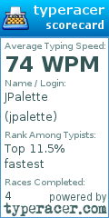 Scorecard for user jpalette