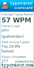 Scorecard for user jpattenden