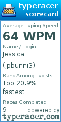 Scorecard for user jpbunni3