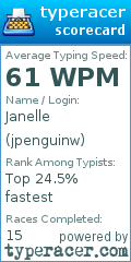 Scorecard for user jpenguinw