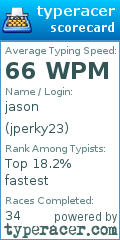Scorecard for user jperky23