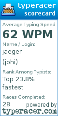 Scorecard for user jphi