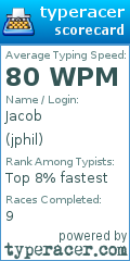 Scorecard for user jphil
