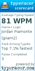 Scorecard for user jpiam2