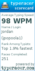 Scorecard for user jpopoola1