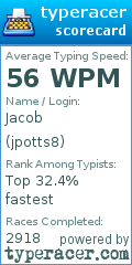 Scorecard for user jpotts8