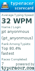 Scorecard for user jpt_anyonmous