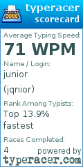 Scorecard for user jqnior
