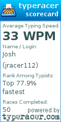 Scorecard for user jracer112