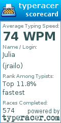 Scorecard for user jrailo