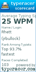 Scorecard for user jrbullock