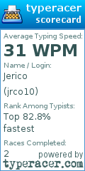 Scorecard for user jrco10