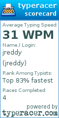 Scorecard for user jreddy