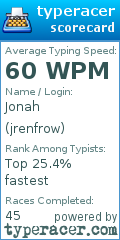 Scorecard for user jrenfrow