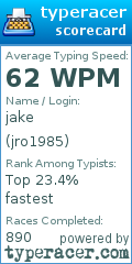 Scorecard for user jro1985