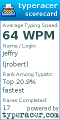 Scorecard for user jrobert