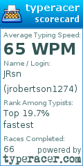 Scorecard for user jrobertson1274
