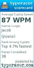 Scorecard for user jrosno