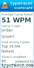 Scorecard for user jroyer