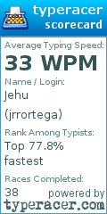 Scorecard for user jrrortega