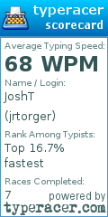 Scorecard for user jrtorger