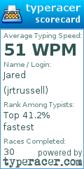 Scorecard for user jrtrussell