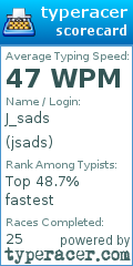 Scorecard for user jsads