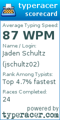 Scorecard for user jschultz02