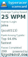Scorecard for user jscott513