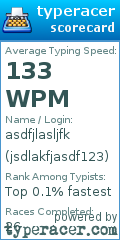 Scorecard for user jsdlakfjasdf123