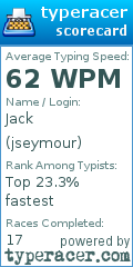 Scorecard for user jseymour