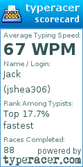 Scorecard for user jshea306