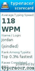 Scorecard for user jsindled