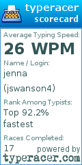 Scorecard for user jswanson4