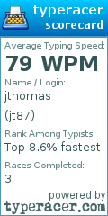 Scorecard for user jt87