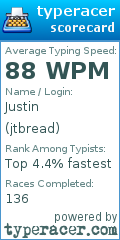 Scorecard for user jtbread