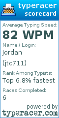 Scorecard for user jtc711