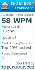 Scorecard for user jtdono