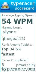 Scorecard for user jthegoat15
