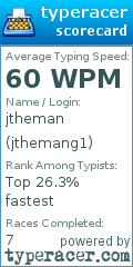 Scorecard for user jthemang1